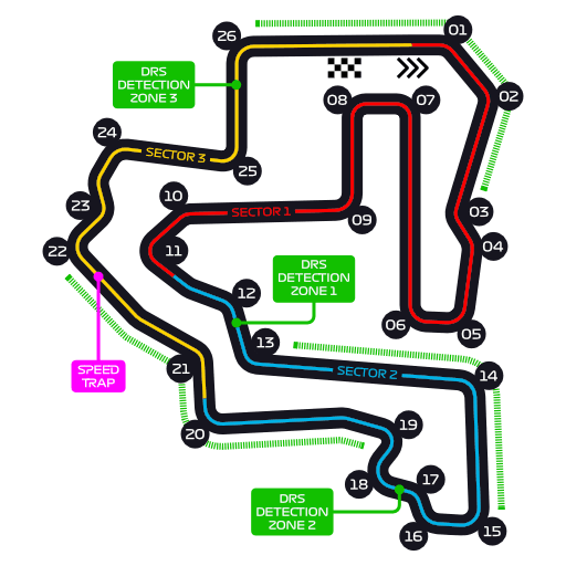 f1风格的赛道图